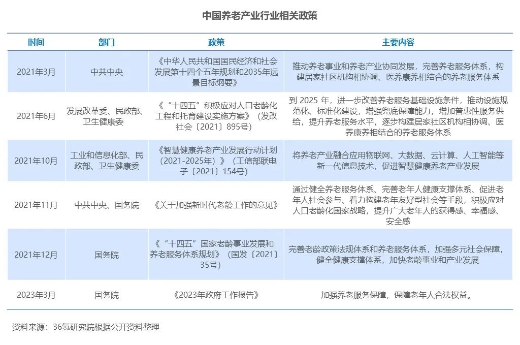 亚健康产业_亚健康产业可行性报告_亚健康产业商业模式