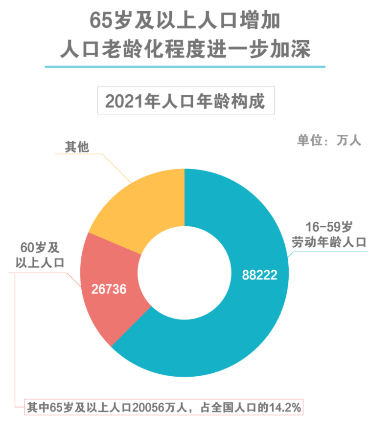 亚健康产业可行性报告_亚健康产业商业模式_亚健康产业