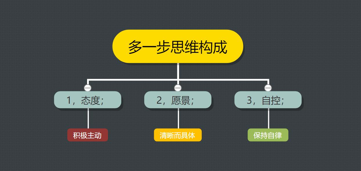 生活技巧的作文_生活技巧作文600字_生活做某事的技巧