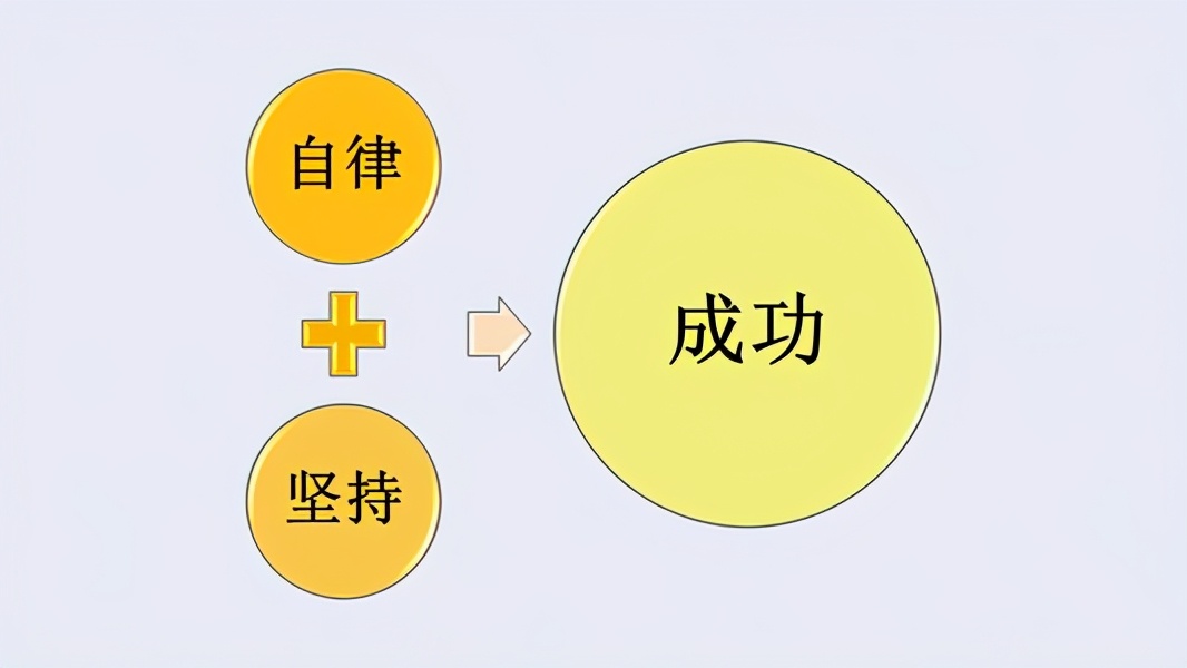 生活技巧的作文_生活技巧作文600字_生活做某事的技巧