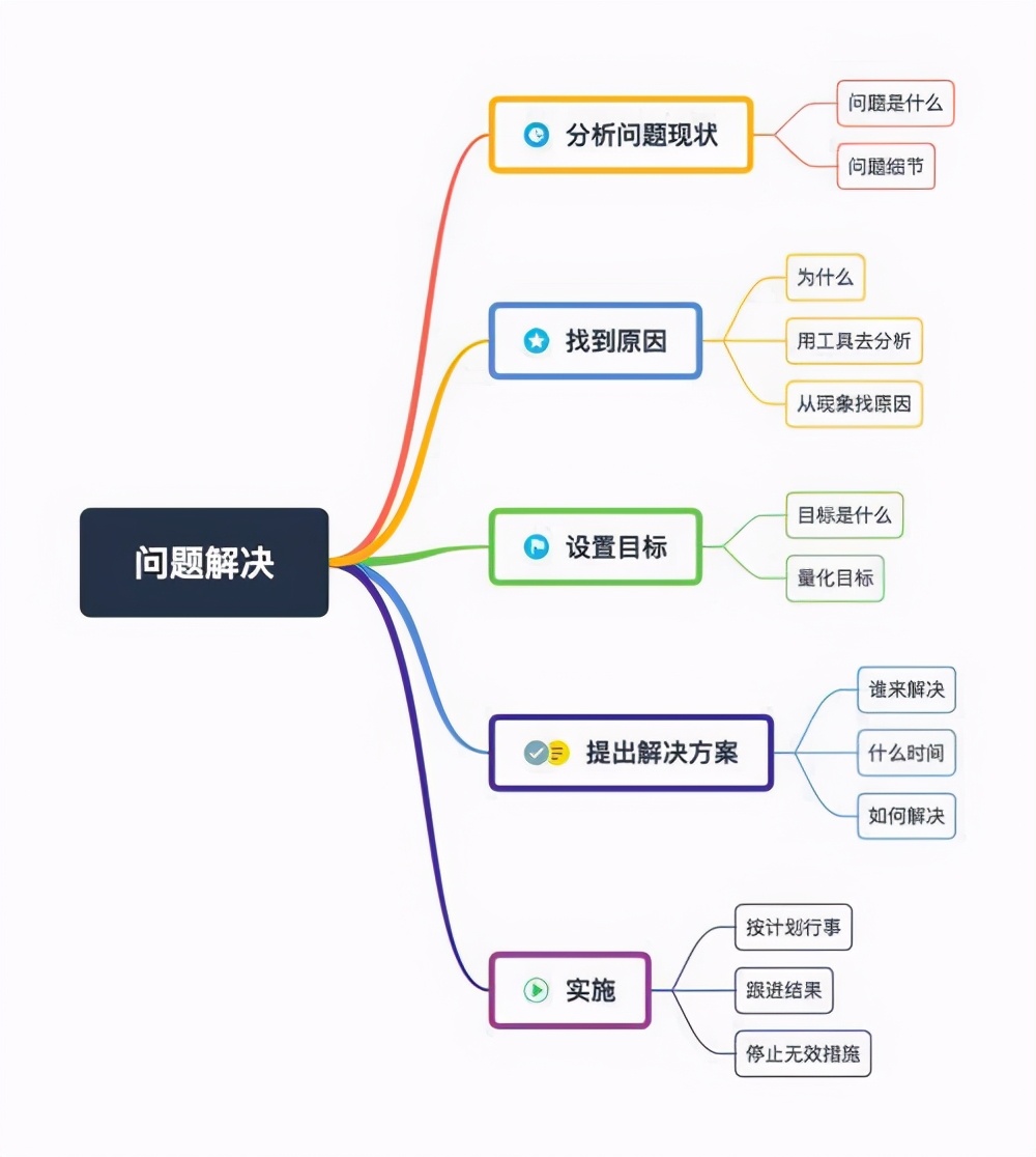 生活做某事的技巧_生活技巧作文600字_生活技巧的作文