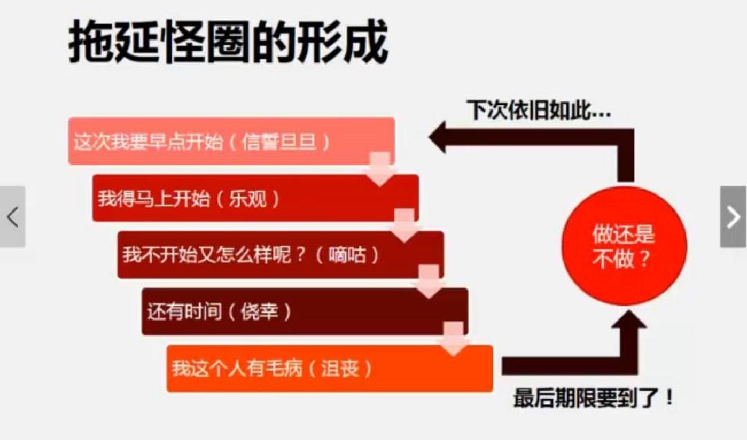 如何有效克服拖延症：五个实用方法助你摆脱