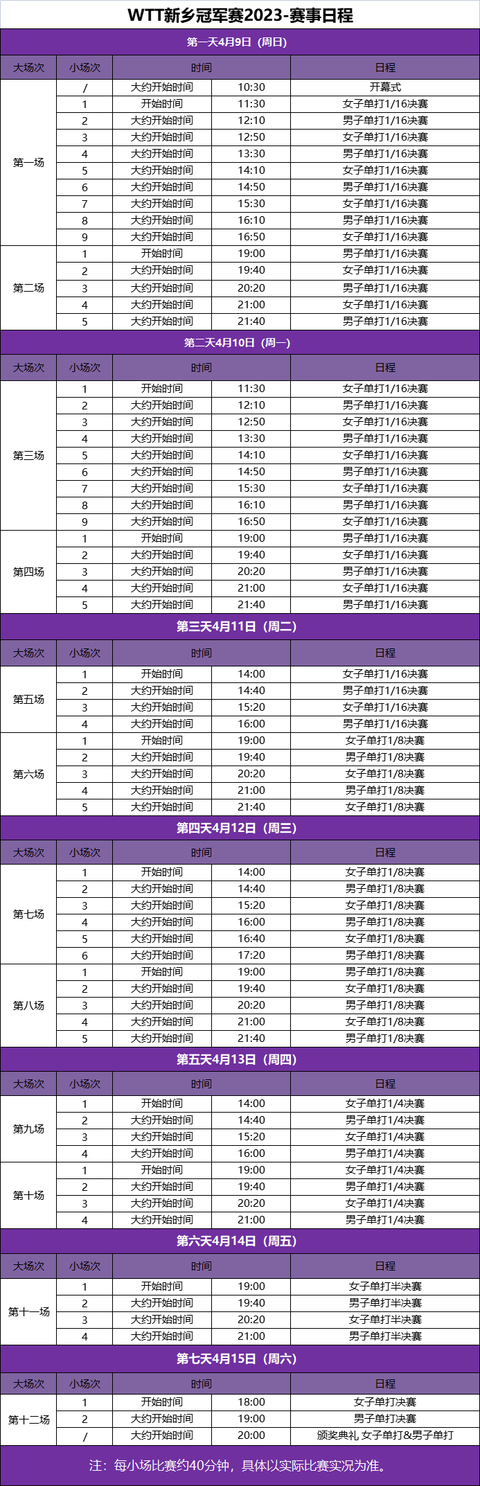 篮球冠军排名表世界第一_篮球冠军排行榜_篮球5个世界冠军排名表