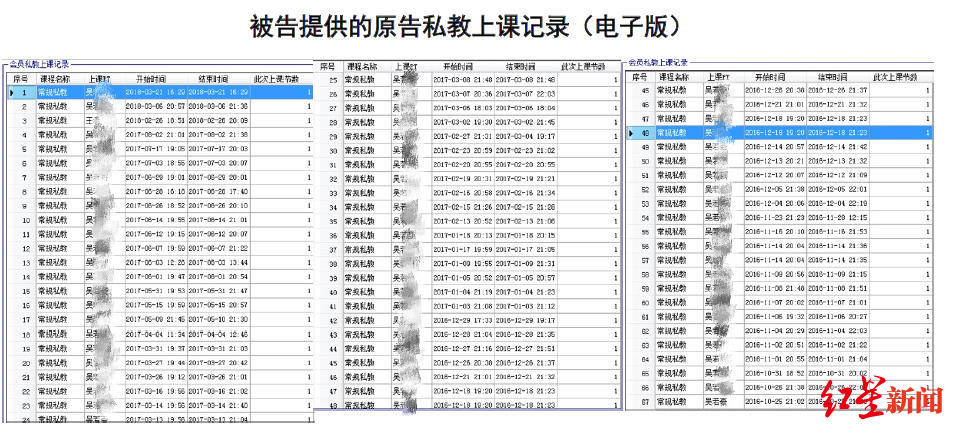 健身房私教价格表_健身房私教10万元_健身房私教价格表图片大全