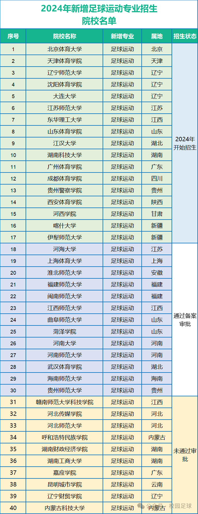 专业分析足球冠军_足球比赛冠军_足球队冠军