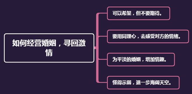 证明夫妻关系的证据_夫妻关系是主要矛盾的证明_夫妻之间关系证明