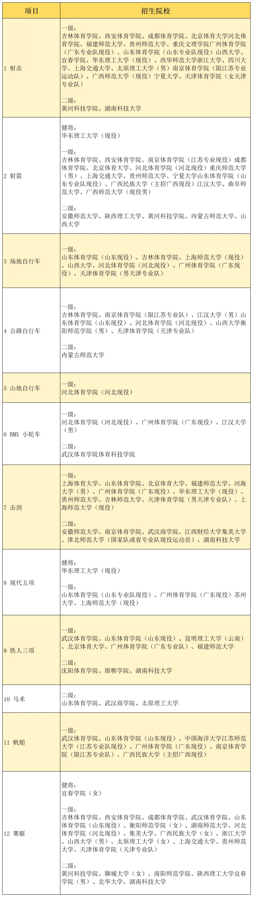 河南击剑技巧比赛时间_河南技巧击剑比赛时间安排_河南技巧击剑比赛时间多久