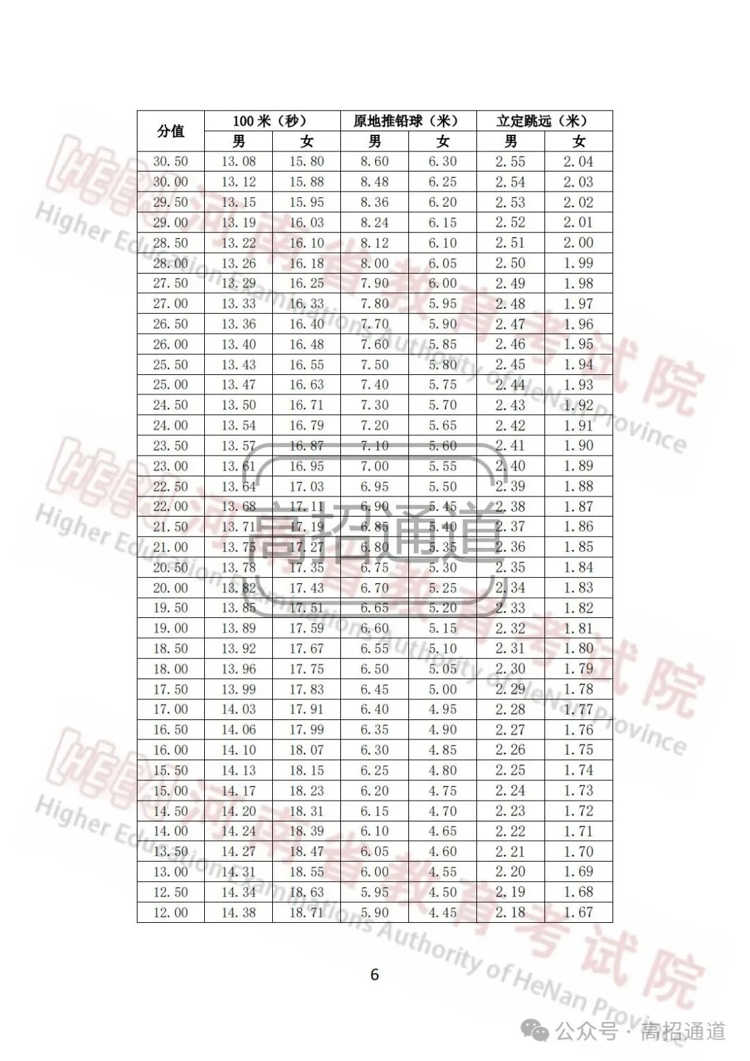 河南技巧击剑比赛时间安排_河南击剑技巧比赛时间_河南技巧击剑比赛时间多久