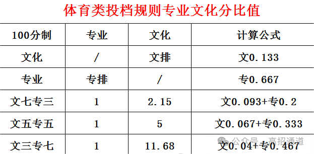 河南技巧击剑比赛时间安排_河南技巧击剑比赛时间多久_河南击剑技巧比赛时间