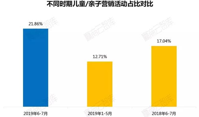 家庭日常亲子时光_子时应该_子时在家守是什么生肖