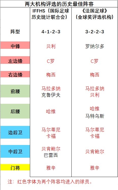 世界足球荣誉_足球荣誉奖杯排名_足球历史前十荣誉排名表