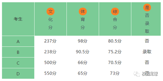 足球运动员冠军排名最新_足球冠军人_足球比赛冠军