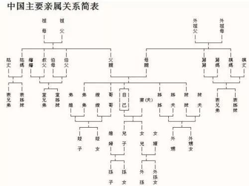 北方婚礼风俗_北方的婚俗_北方古村婚礼习俗