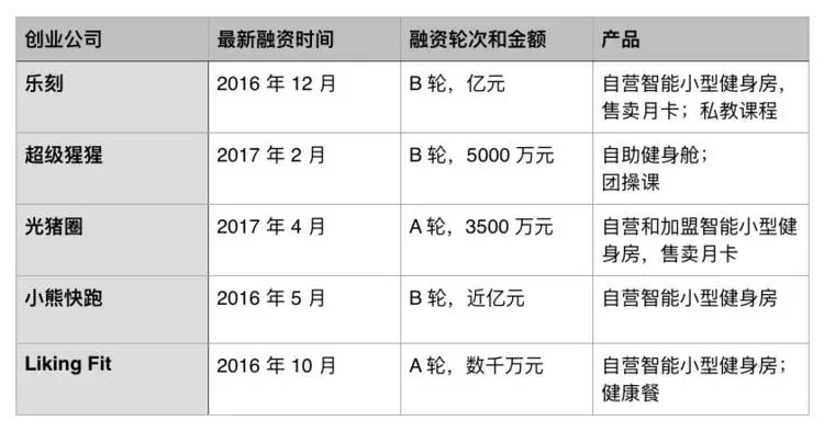 健身房有必要买私课吗_健身房私教有必要买么_健身房健身有必要买私教课吗