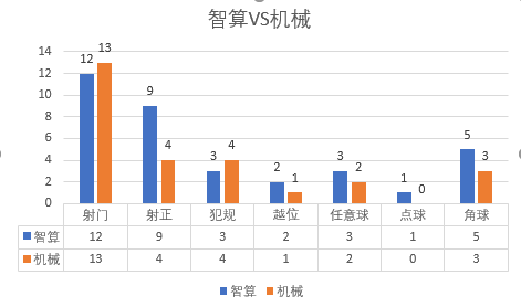 足坛现役传球大师_传球足球冠军长是谁_冠军足球2长传球