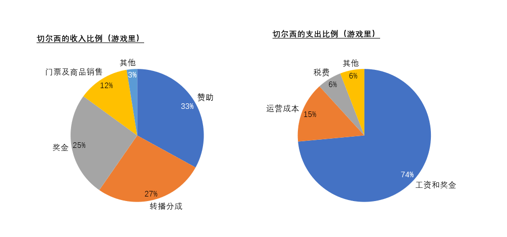 足球球员规则简介_最早足球规则_以前足球规则叫什么球员