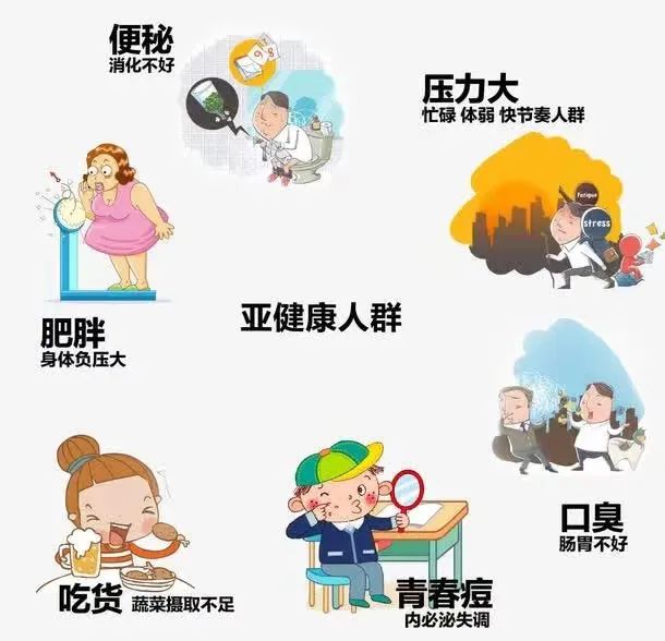 消除亚健康的方法_消除亚健康状态的方式_亚健康自我消除