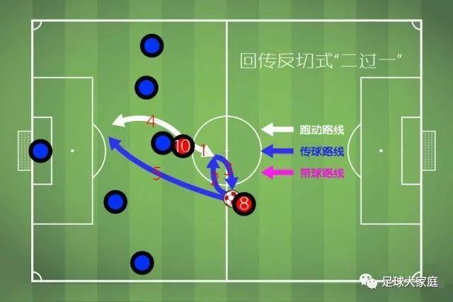 足球的战术规则_战术足球规则是什么_战术足球规则介绍