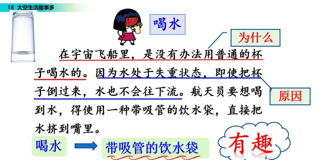 太空生活趣事多哪些趣事_几件太空生活中的趣事作文_太空趣事作文生活中怎么写