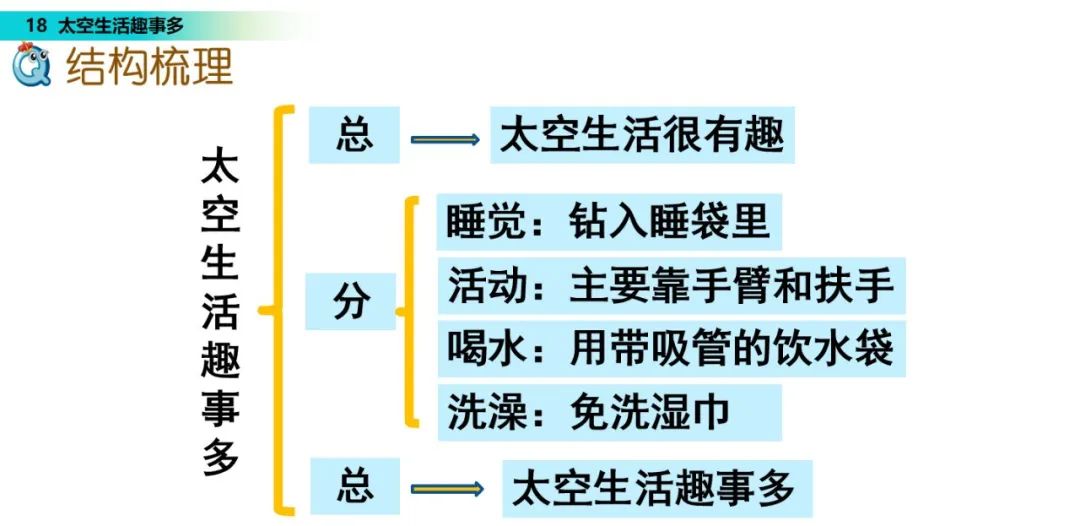 几件太空生活中的趣事作文_太空生活趣事多哪些趣事_太空趣事作文生活中怎么写