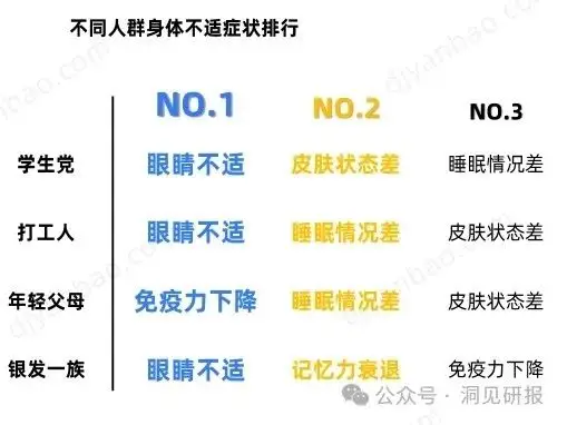 改变亚健康的好方法_要改变亚健康状态病句_改变亚健康的方式