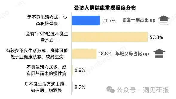 改变亚健康的好方法_要改变亚健康状态病句_改变亚健康的方式