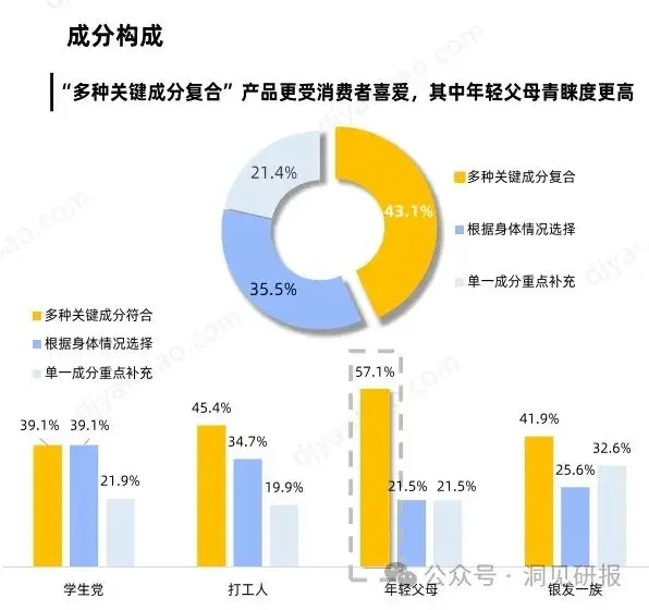 改变亚健康的好方法_改变亚健康的方式_要改变亚健康状态病句