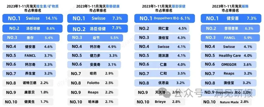 改变亚健康的方式_要改变亚健康状态病句_改变亚健康的好方法