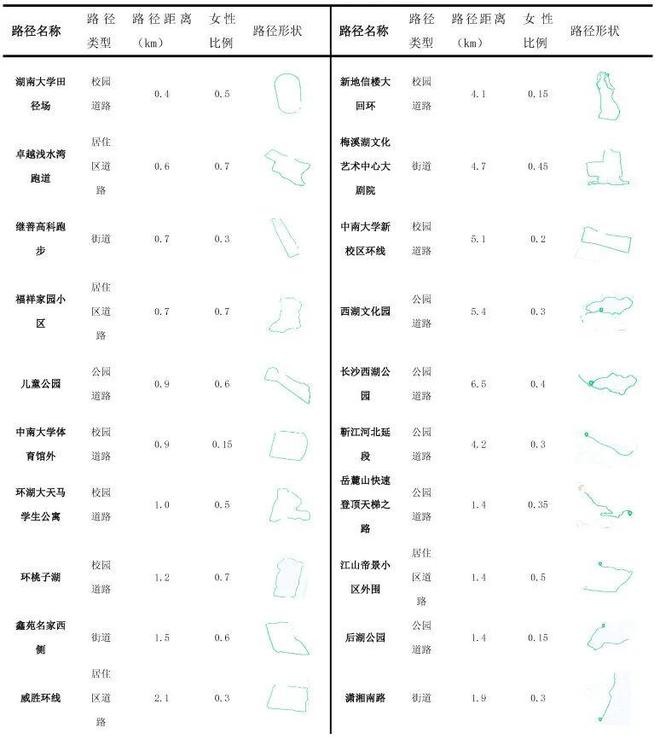 大道健身卡_健身卡_山道健身卡