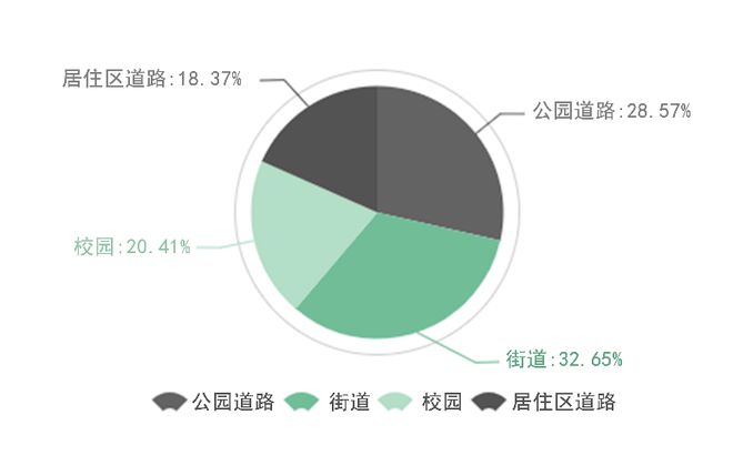 健身卡_山道健身卡_大道健身卡