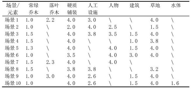 健身卡_山道健身卡_大道健身卡