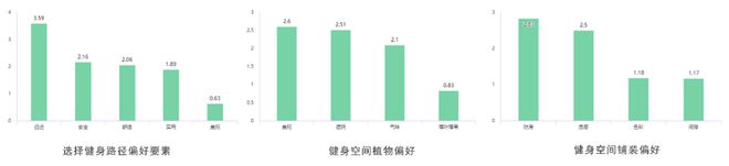 山道健身卡_大道健身卡_健身卡