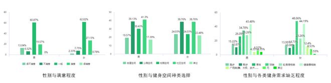 健身卡_大道健身卡_山道健身卡