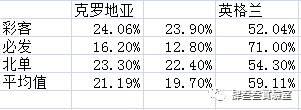 足球联赛冠军怎么产生_足球获得冠军概率高吗知乎_足球赛获得冠军