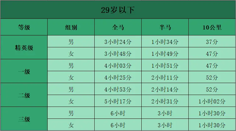 马拉松配速对照表_马拉松配速_马拉松配速员是干嘛的