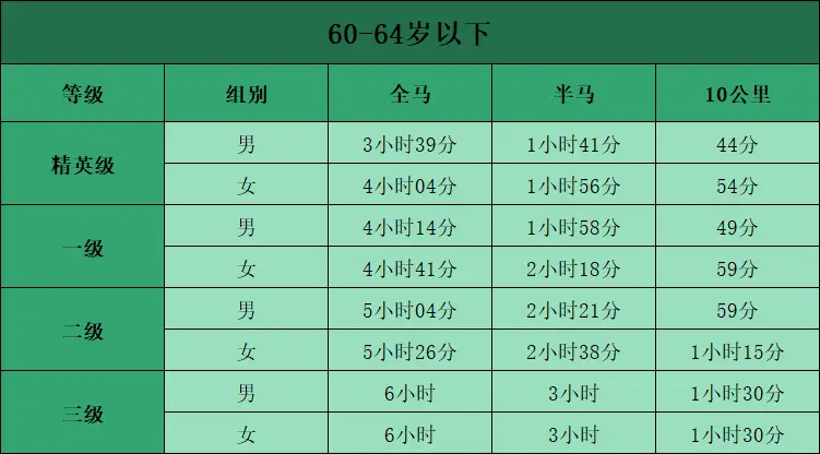 马拉松配速员是干嘛的_马拉松配速对照表_马拉松配速