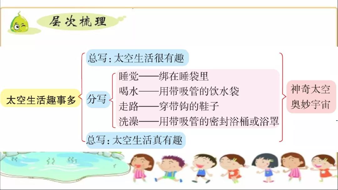 太空生活趣事多有哪些汉字_太空生活趣事多一类生字_太空生活的趣事用文字表示