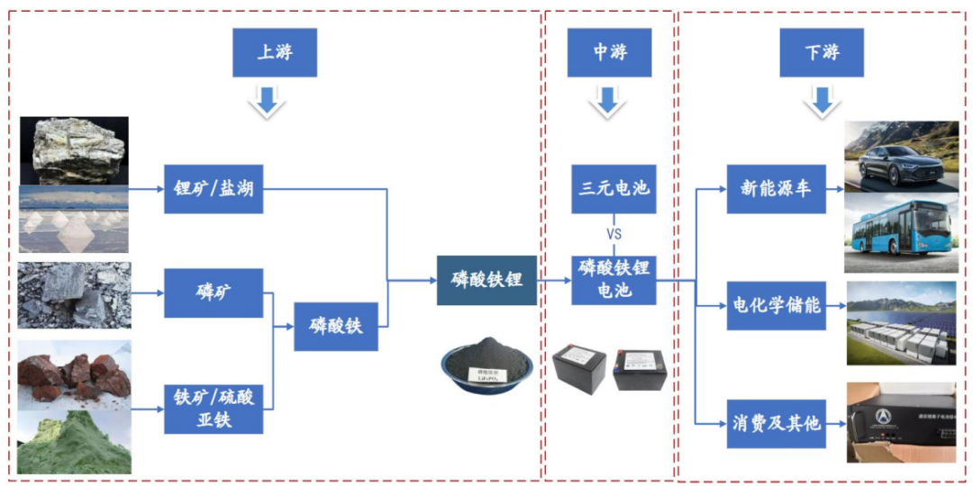 国投创业投资林立新能源，推动磷酸铁锂电池