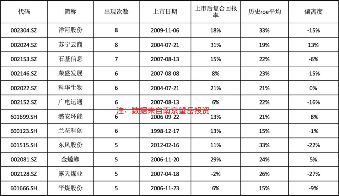 炒股的基础知识术语_炒股必懂二十个基本知识_湖北炒股的基本常识