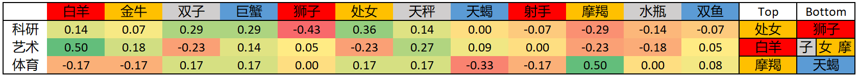 运动星座_新浪星座运势_每日星座运势