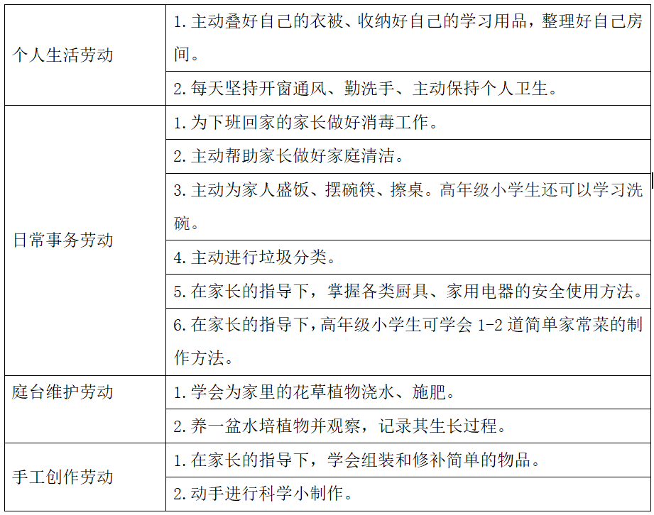 如何开展小学生生活技能教育_小学生家庭生活技能培养_培养小学生生活技能有哪些