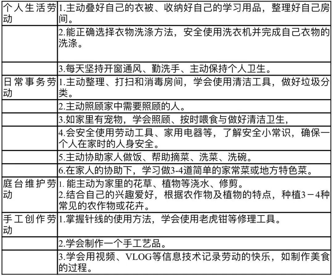 如何开展小学生生活技能教育_培养小学生生活技能有哪些_小学生家庭生活技能培养