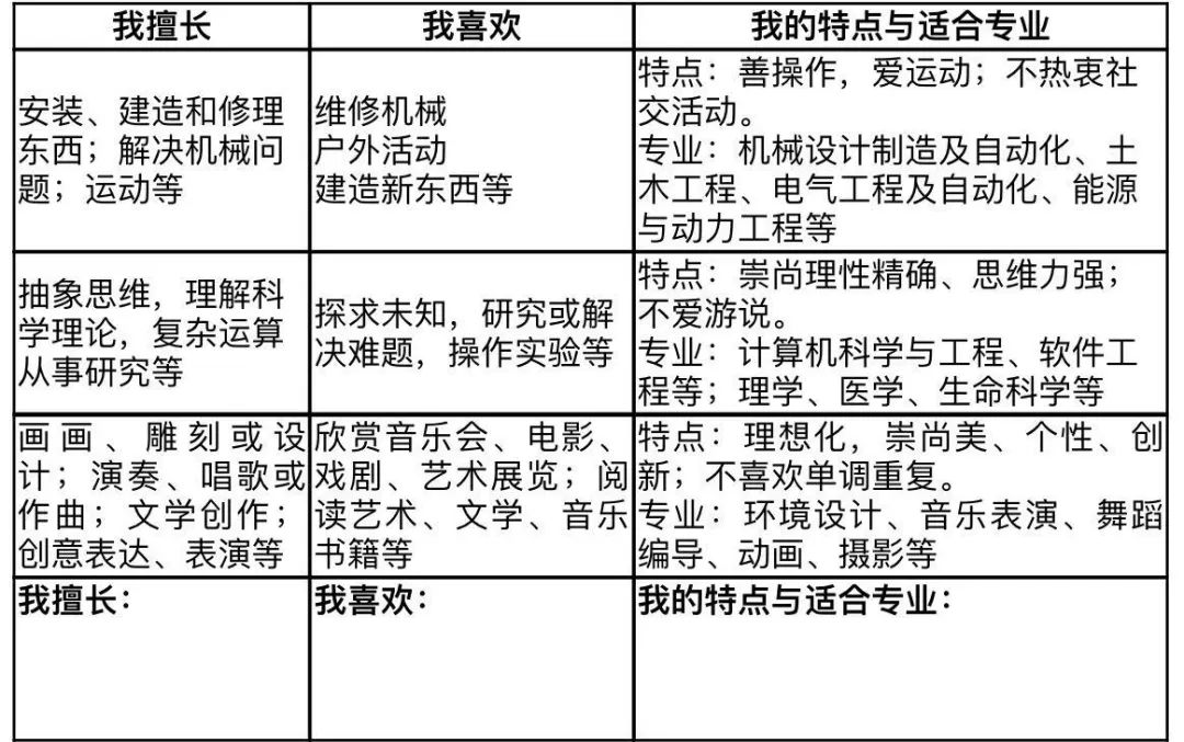 小学生家庭生活技能培养_如何开展小学生生活技能教育_培养小学生生活技能有哪些