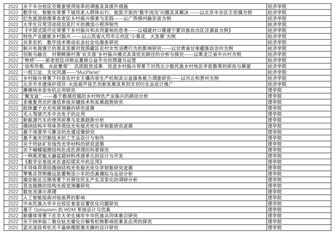 创业准备活动主题创意思路_创业活动项目主题_创业创意方案