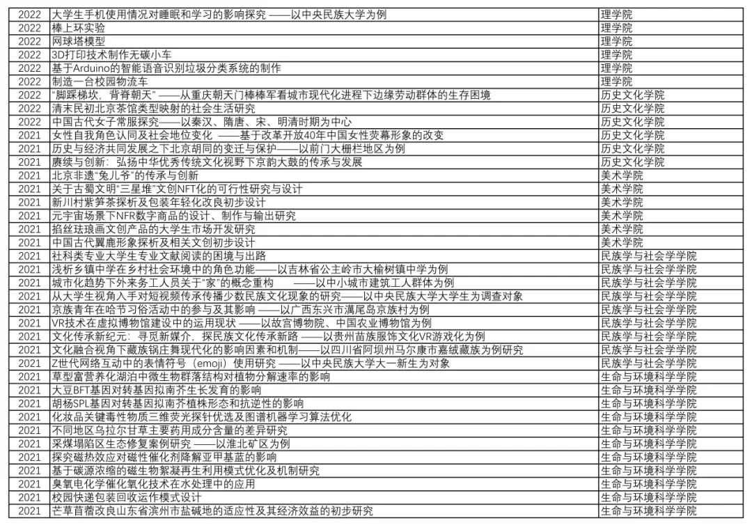 创业创意方案_创业活动项目主题_创业准备活动主题创意思路