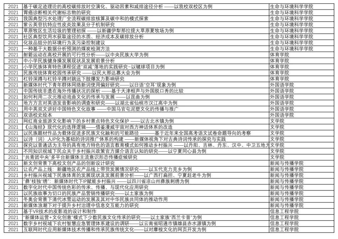 创业创意方案_创业准备活动主题创意思路_创业活动项目主题