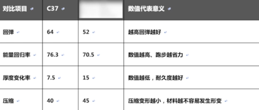 运动鞋37_鞋运动儿童回力_鞋运动黑色鞋带