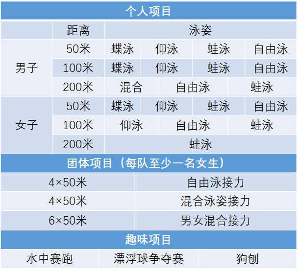 游泳比赛的转身规则_游泳转身规则比赛教案_游泳转身规则比赛视频