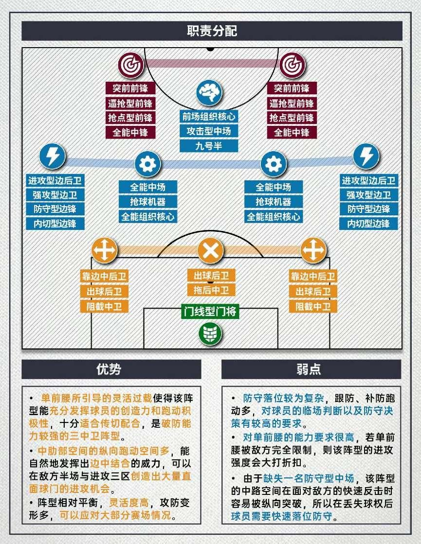 足球比赛规则所有知识_足球规则比赛知识点总结_足球规则比赛知识大全