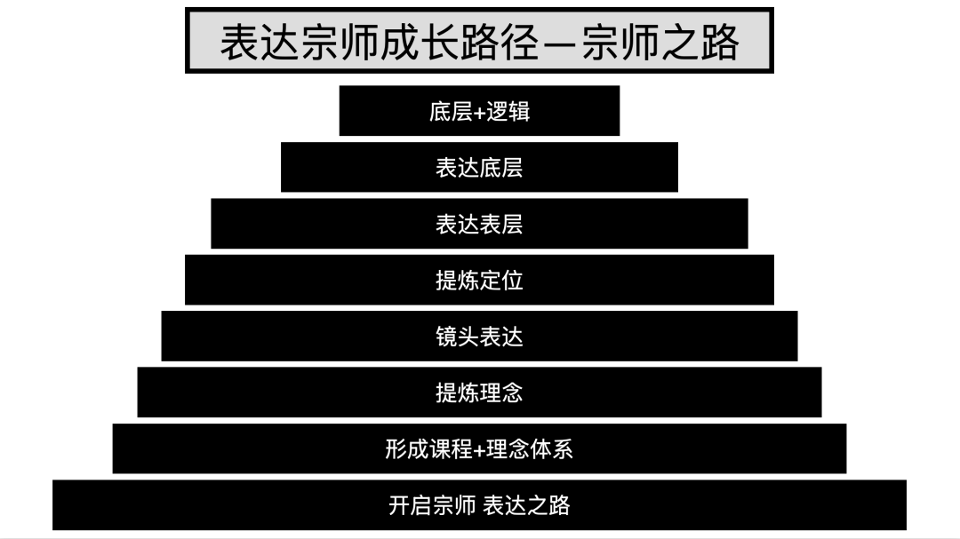 探寻的思路_中国电玩店创业策划方案_网红探店创业方案设计思路